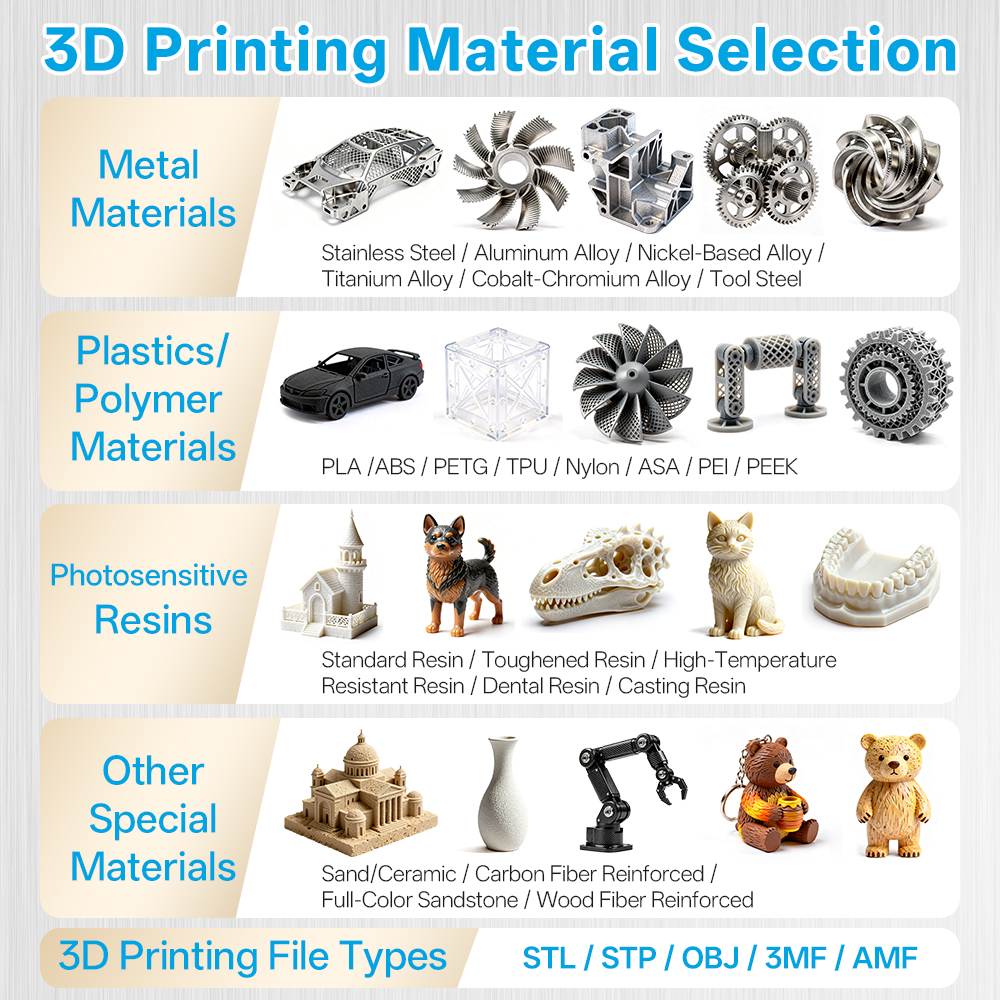 Custom High-Precision 3D Print - 3D Printing Files ulasan dan harga